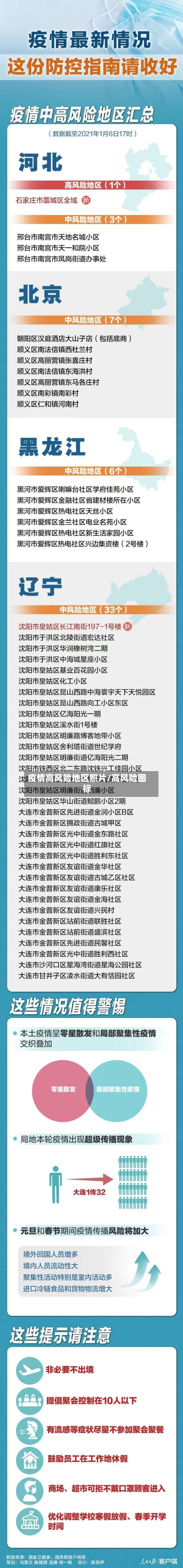 疫情高风险地区照片/高风险图标