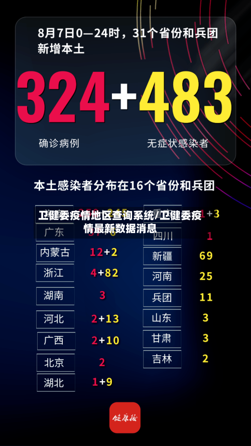 卫健委疫情地区查询系统/卫健委疫情最新数据消息