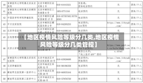 【地区疫情风险等级分几类,地区疫情风险等级分几类管控】