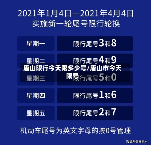 唐山限行今天限多少号/唐山市今天限号