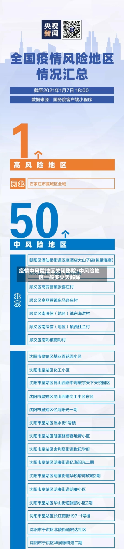 疫情中风险地区关闭影院/中风险地区一般多少天解除