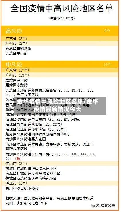 金华疫情中风险地区名单/金华疫情最新情况今天