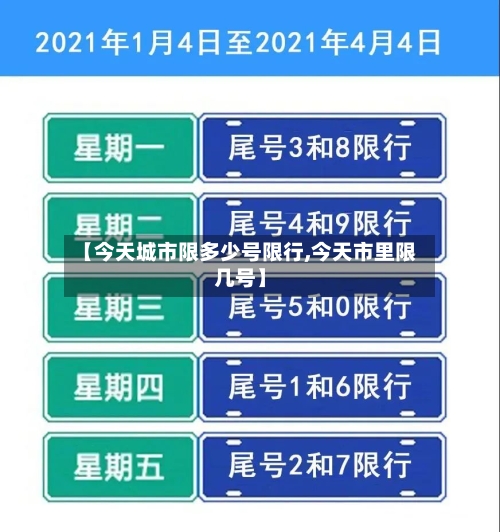 【今天城市限多少号限行,今天市里限几号】