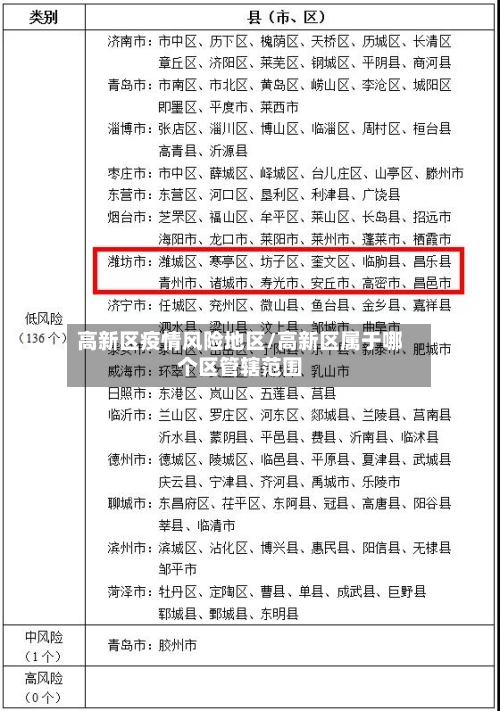高新区疫情风险地区/高新区属于哪个区管辖范围