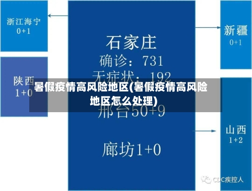 暑假疫情高风险地区(暑假疫情高风险地区怎么处理)