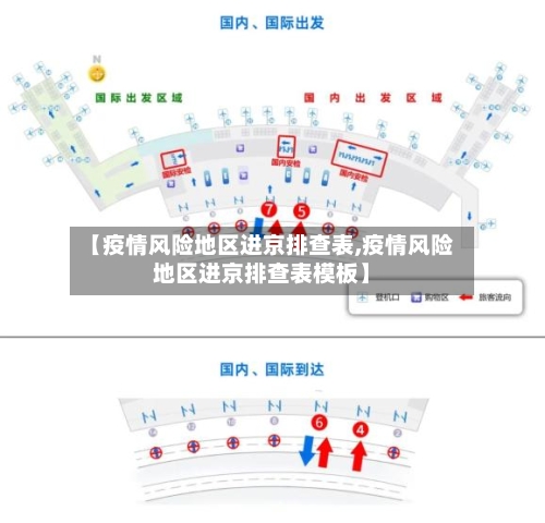 【疫情风险地区进京排查表,疫情风险地区进京排查表模板】