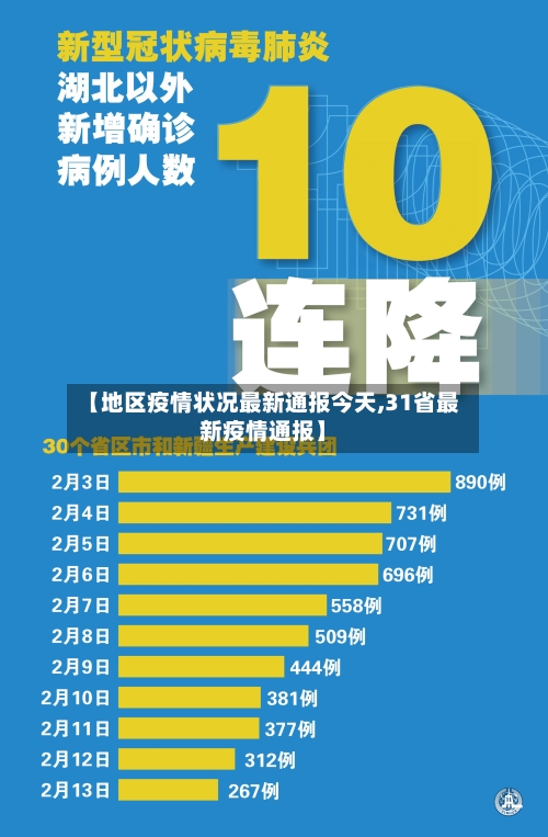 【地区疫情状况最新通报今天,31省最新疫情通报】