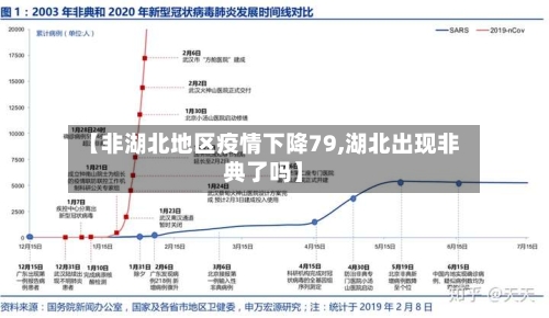 【非湖北地区疫情下降79,湖北出现非典了吗】