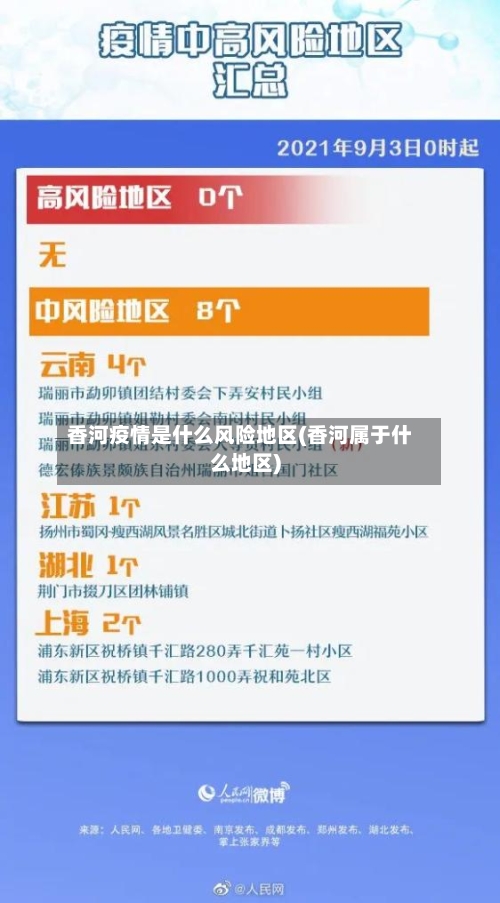 香河疫情是什么风险地区(香河属于什么地区)