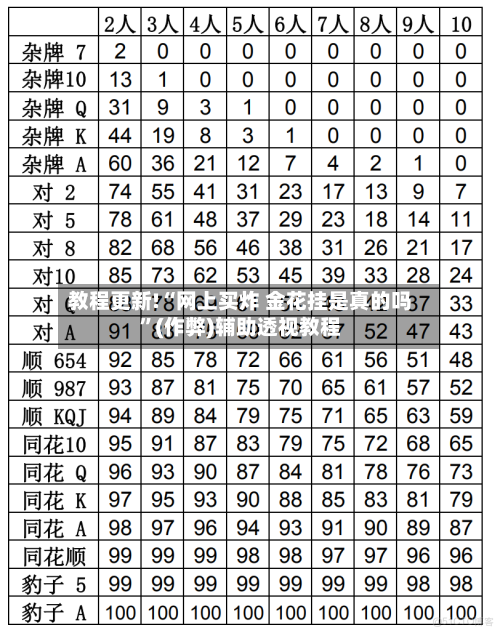 教程更新!“网上买炸 金花挂是真的吗”(作弊)辅助透视教程