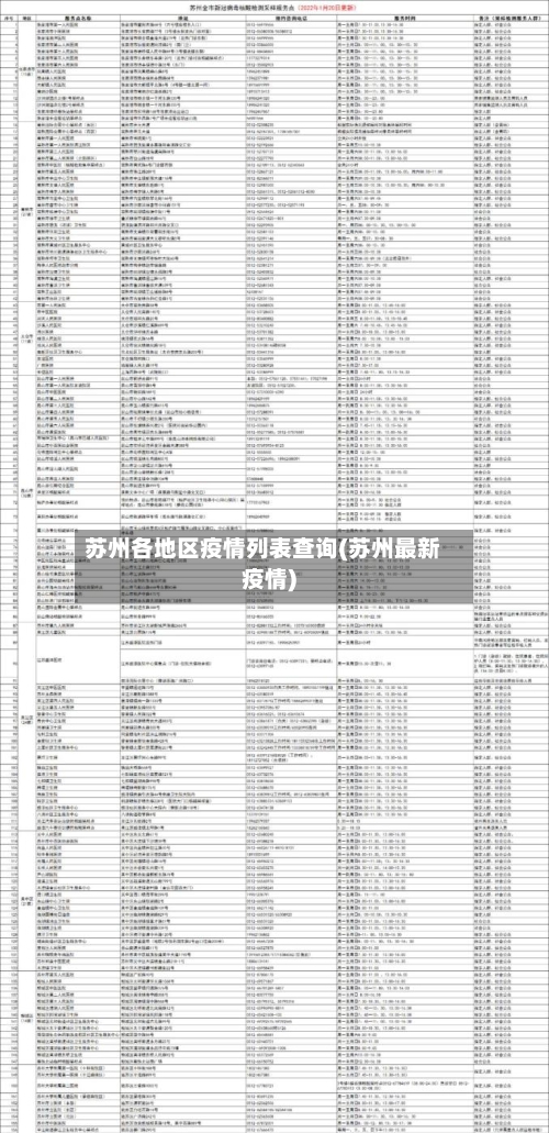 苏州各地区疫情列表查询(苏州最新疫情)