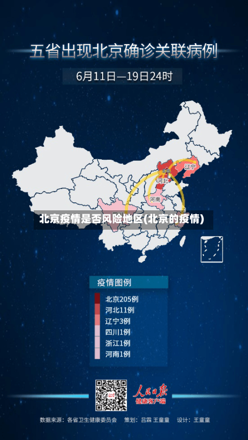 北京疫情是否风险地区(北京的疫情)
