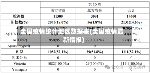 全国疫情统计地区数据表(全国疫情最新情报)