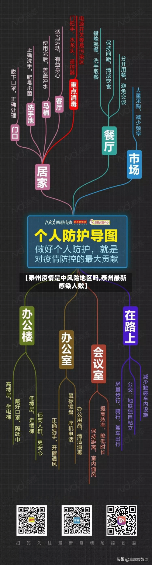 【泰州疫情是中风险地区吗,泰州最新感染人数】