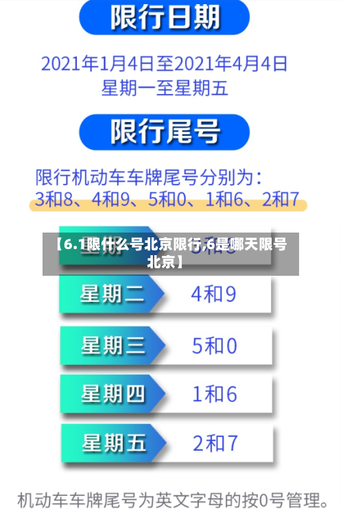 【6.1限什么号北京限行,6是哪天限号北京】