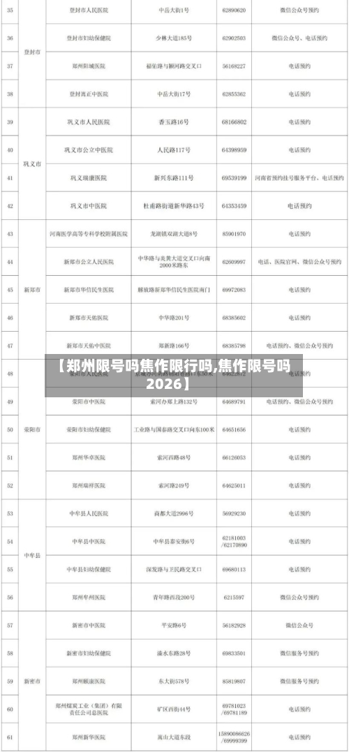 【郑州限号吗焦作限行吗,焦作限号吗2026】