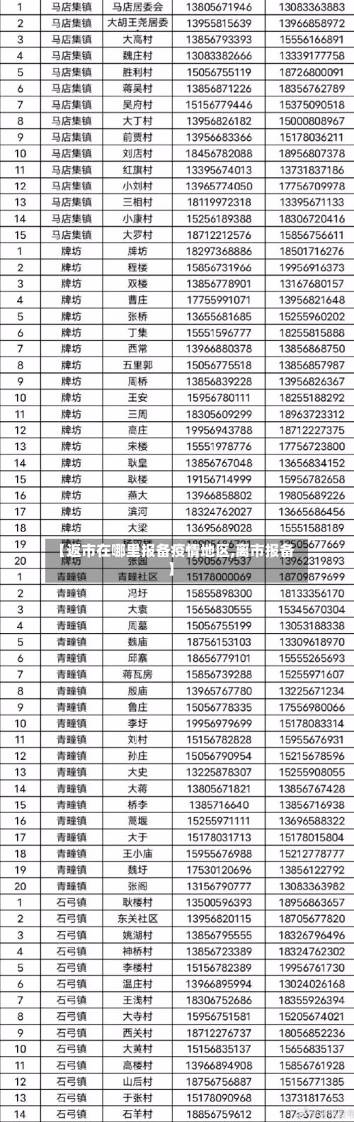 【返市在哪里报备疫情地区,离市报备】