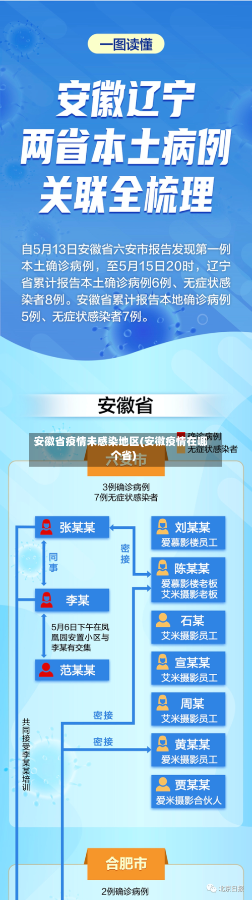 安徽省疫情未感染地区(安徽疫情在哪个省)