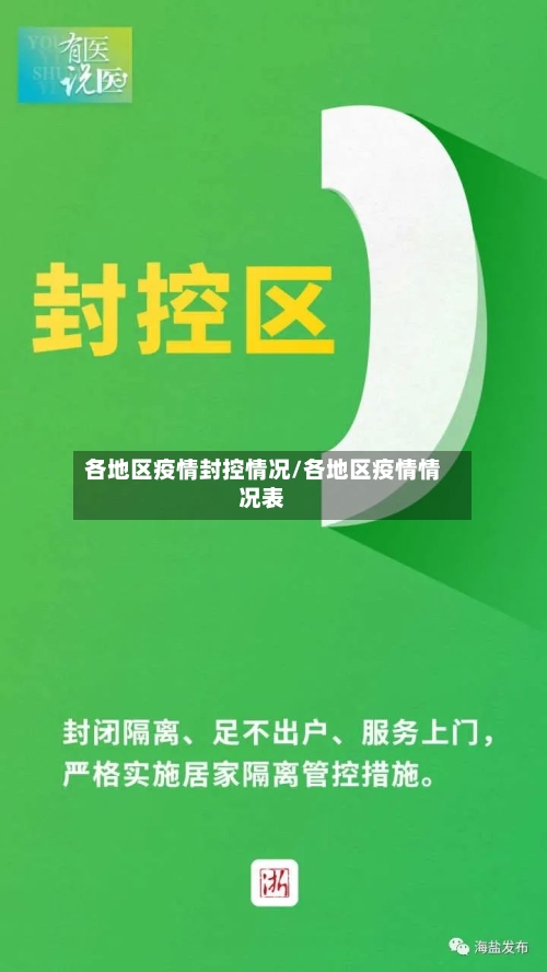 各地区疫情封控情况/各地区疫情情况表