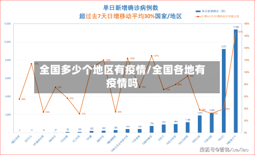 全国多少个地区有疫情/全国各地有疫情吗