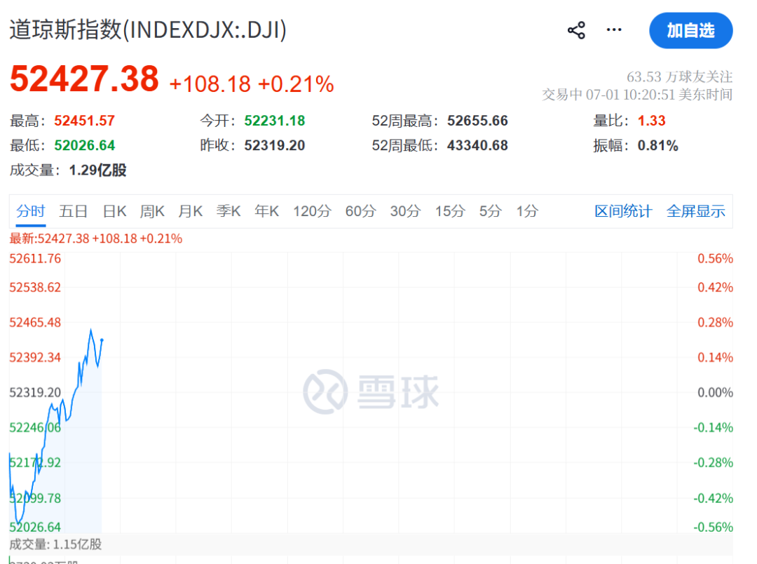 美联储	，加息突变！凯文·沃什一句话“救市”，美股直线拉升，黄金白银大涨