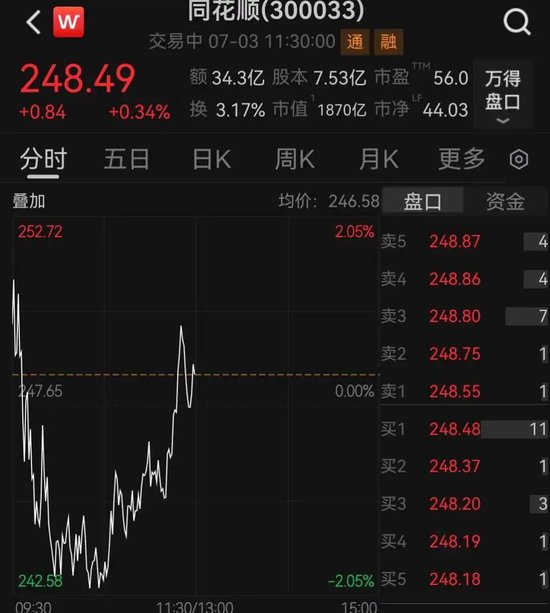 “同花顺崩了	”登上热搜	，回应来了