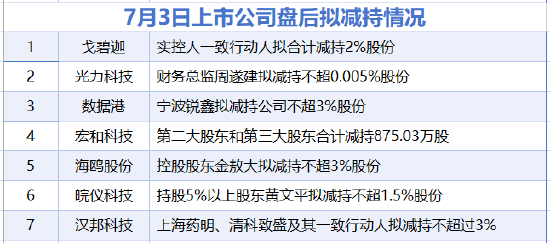 7月3日增减持汇总：宏和科技等7股拟减持，暂无A股增持（表）