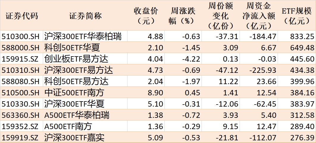 你恐慌我贪婪！超600亿元资金疯抢行业主题ETF	，这些板块正被爆买（附名单）