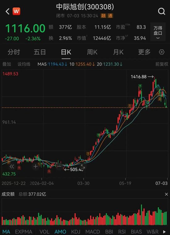 突传利空，万亿龙头周末辟谣