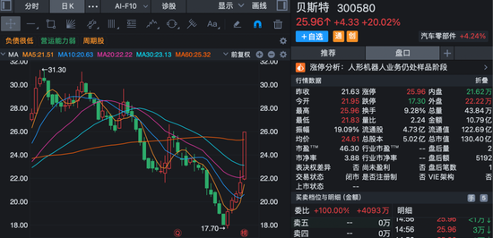 股价短线大涨！多家上市公司齐发公告	，提示风险！