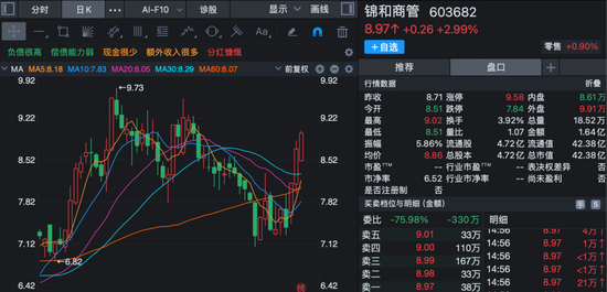 股价短线大涨！多家上市公司齐发公告	，提示风险！