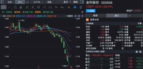 股价短线大涨！多家上市公司齐发公告，提示风险！