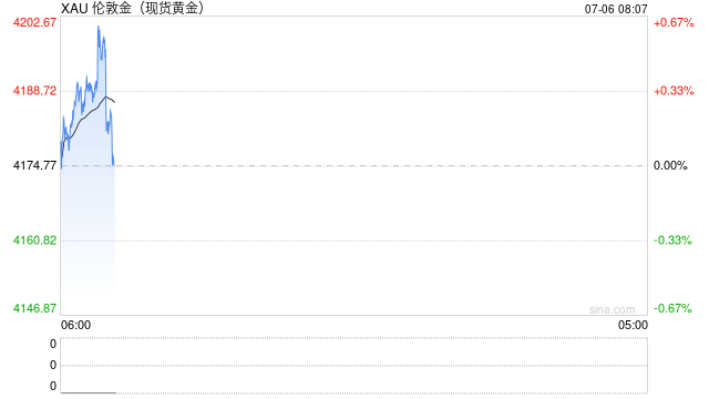 7月6日财经早餐：加息押注削弱推动金价剑指4200	，OPEC+同意8月增产，美油68关口静待本周美伊会谈