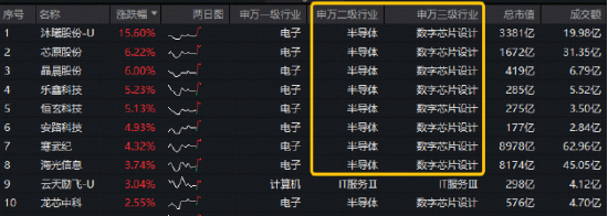 沐曦股份Day0适配腾讯美团！国产芯片强势突围，科创人工智能ETF华宝（589520）涨超2.5%	，此前2日连续吸金