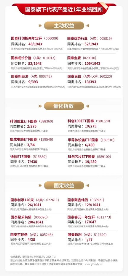 泰周刊：我国经济温和修复，美加息预期降温