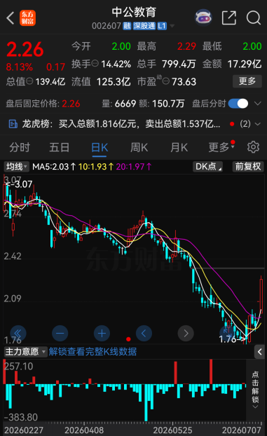 今夜，27家A股公司提示风险！