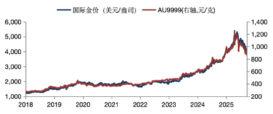 华安基金：美国6月非农数据“爆冷”叠加通胀回落	，过度紧缩预期或迎修正