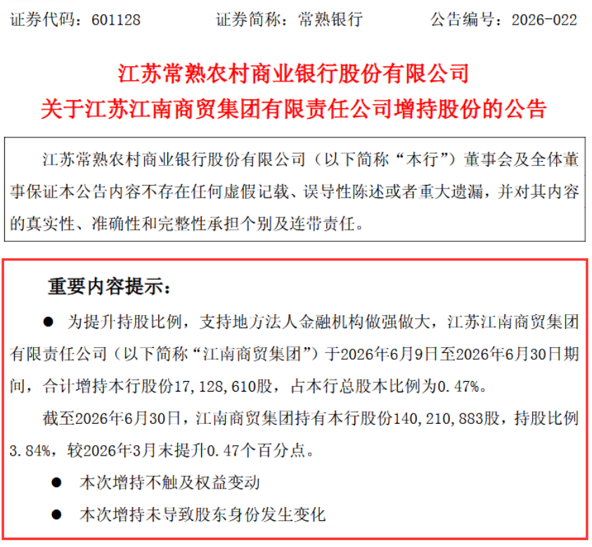 这些银行高管、股东	，集体“加仓”！