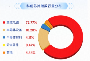 V型上攻，稳了？费率较低的科创芯片ETF华宝（589190）冲高5%	，华虹宏力猛攻12%再创新高