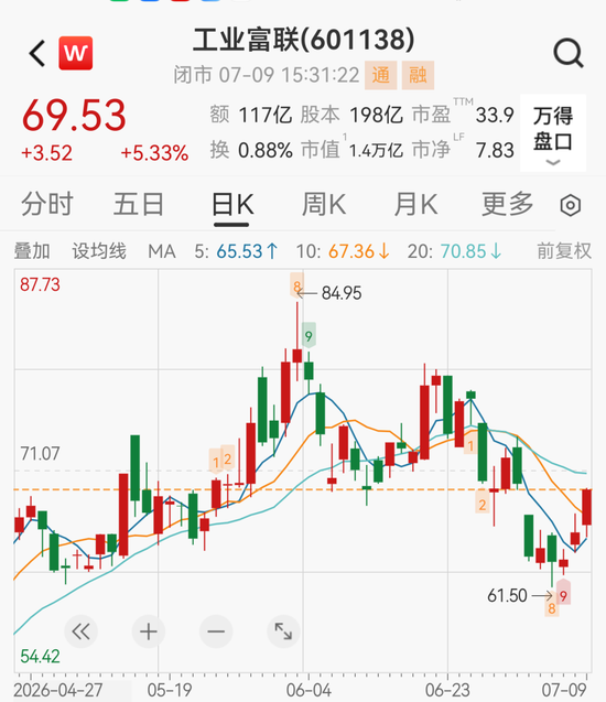股价提前涨停，4700亿存储巨头兆易创新净利预增1099%！多只龙头股业绩预喜