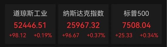 突传利好！万亿美元存储巨头，深夜大涨7%