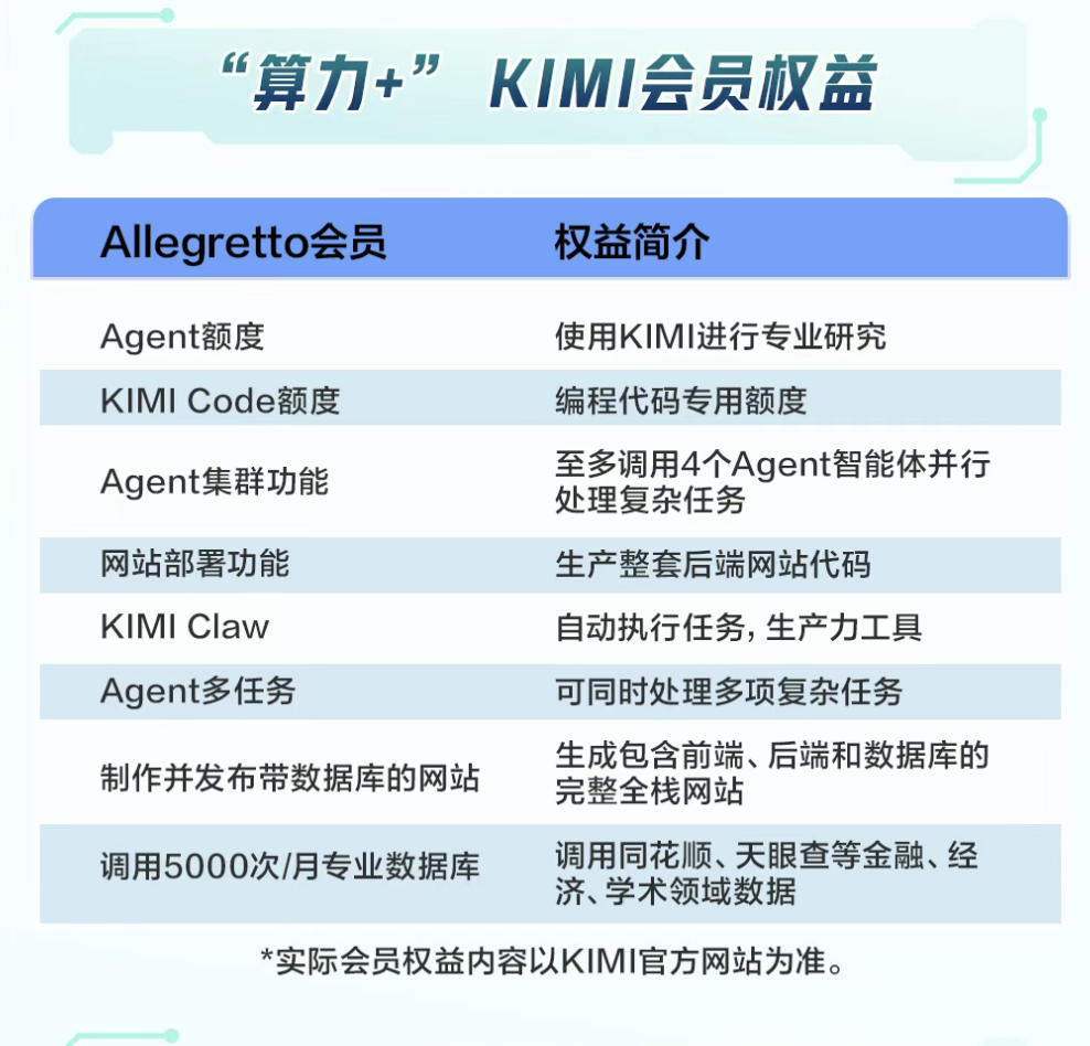 新玩家入场！农行官宣Kimi联名信用卡	，“消费即算力”赛道竞争升温