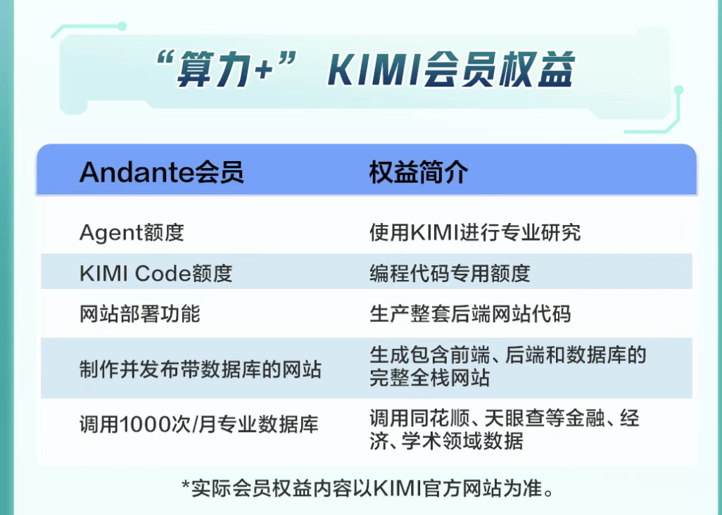 新玩家入场！农行官宣Kimi联名信用卡	，“消费即算力	”赛道竞争升温
