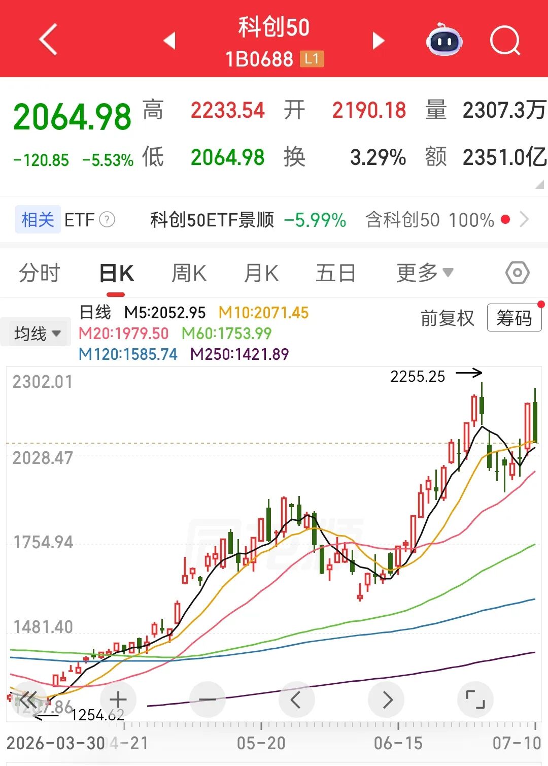 AI“小登股”集体洗牌	，是泡沫出清还是黄金坑？
