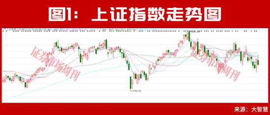 大摩	、瑞银上调中国股票配置价值！下半年外资集体押注中国AI主线！
