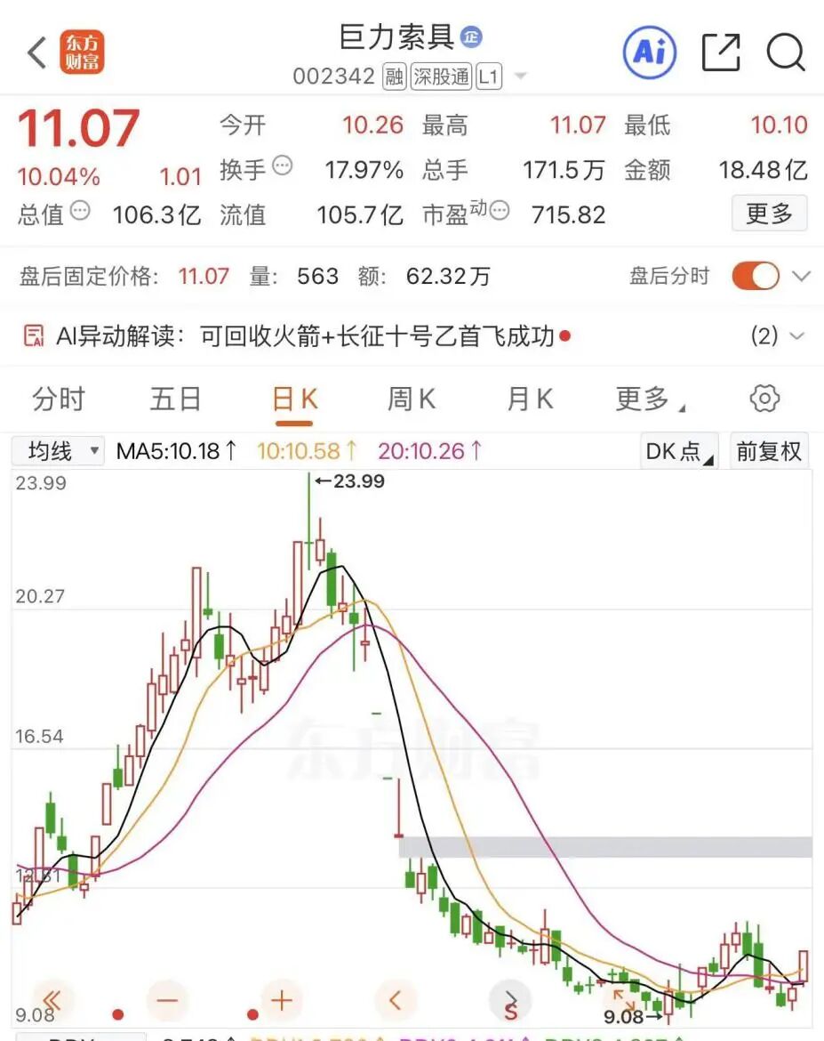 巨力索具，被罚450万元