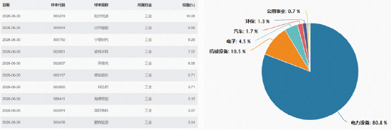 电池产业链迎来止跌信号？新能源电池ETF华宝（159071）收涨2.44%	，机构：全球储能需求旺盛