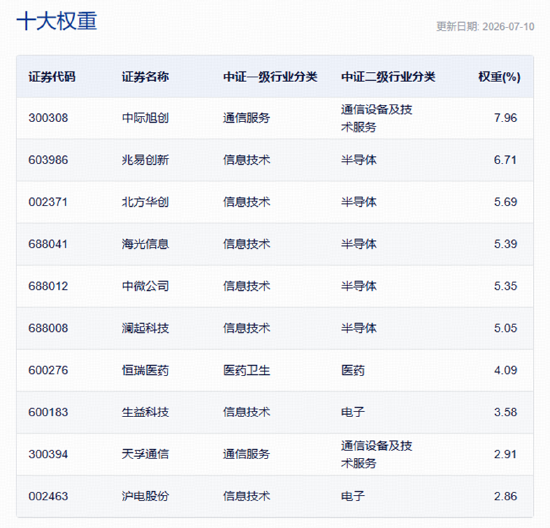 A股深V反转！有色金属爆发，华宝基金有色ETF（159876）强势拉升4.9%！科技午后集体走强，159363涨超3%