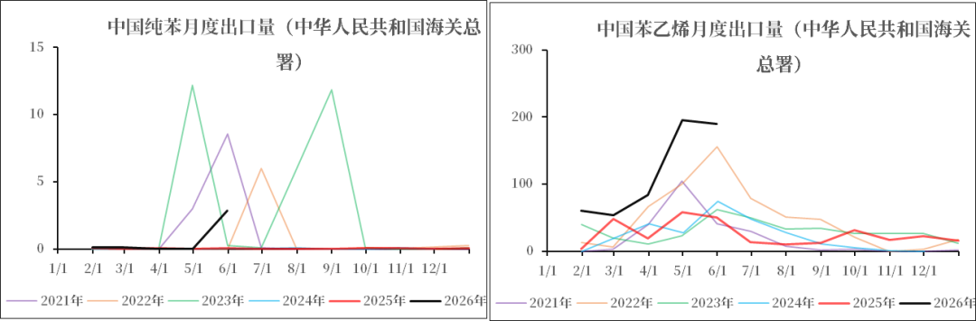 【市场聚焦】地缘下半场之化工分化(五)纯苯苯乙烯供给收缩